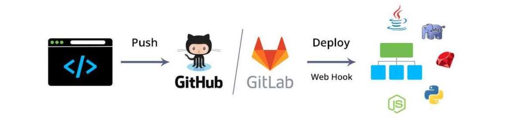 deploy-git-wp-live