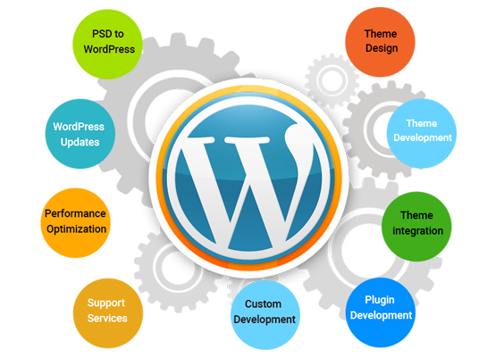 WordPress in 10 Passaggi