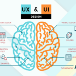 user experience