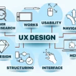 ux design empatia