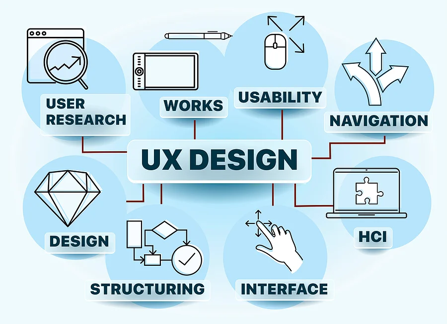 ux design empatia